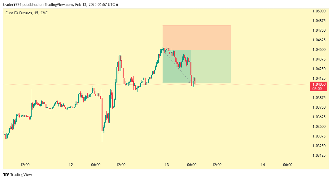 CME:6E1! Chart Image by SAT_STACKR