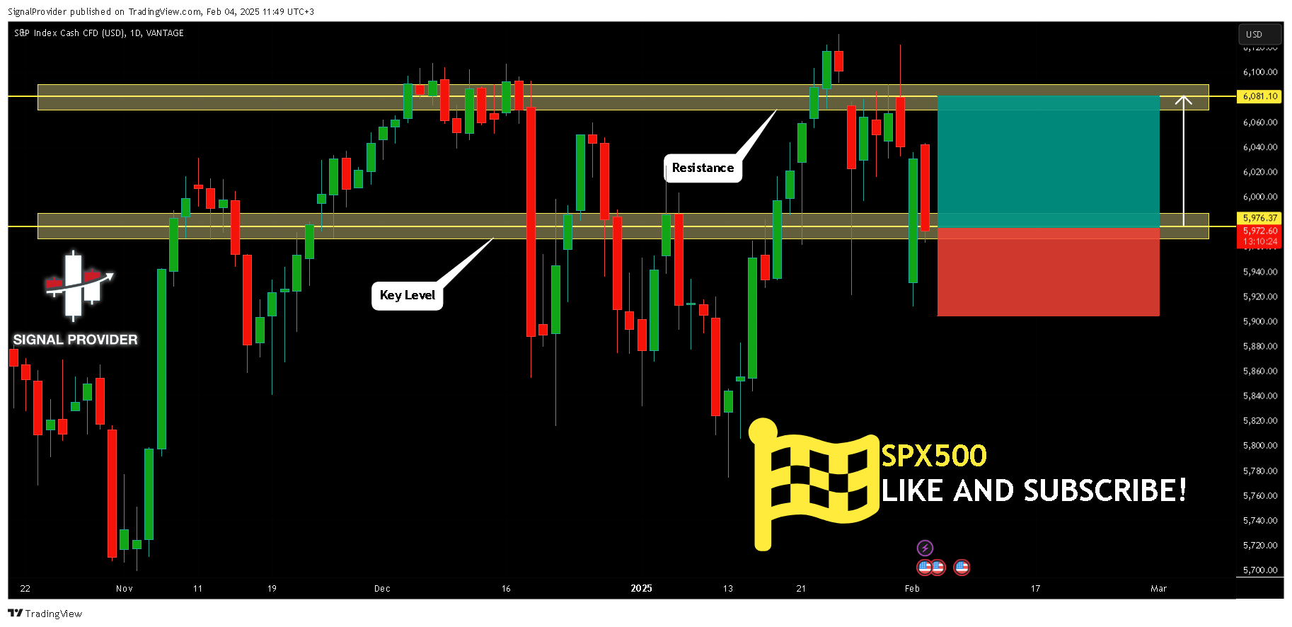 VANTAGE:SP500 Chart Image by SignalProvider