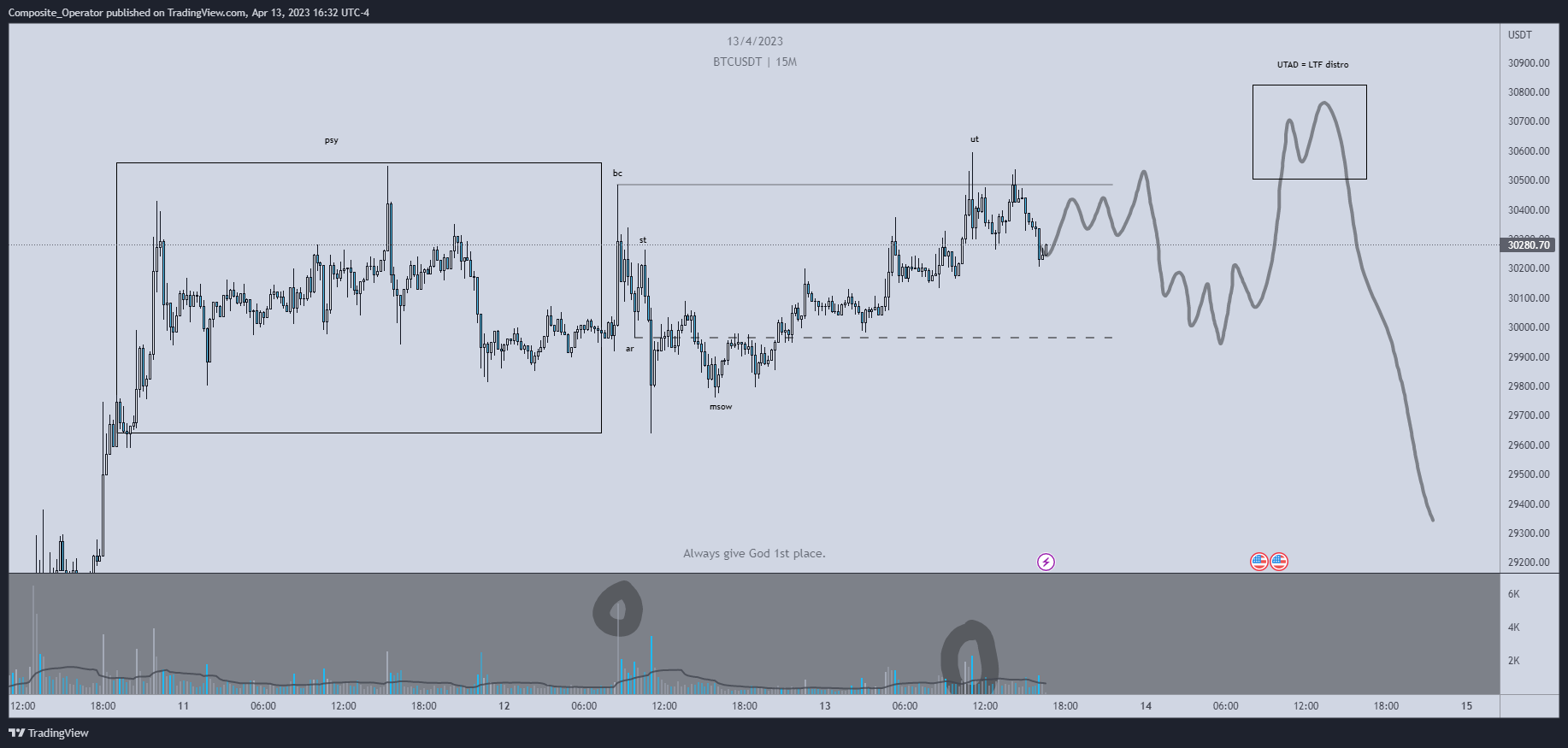 BINANCE:BTCUSDT Chart Image by Composite_Operator