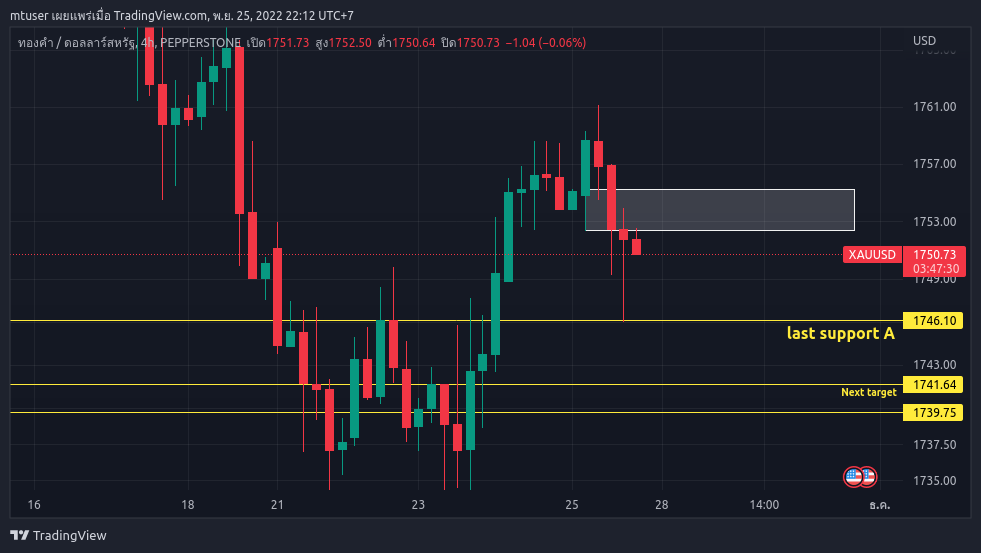 PEPPERSTONE:XAUUSD Chart Image by mtuser
