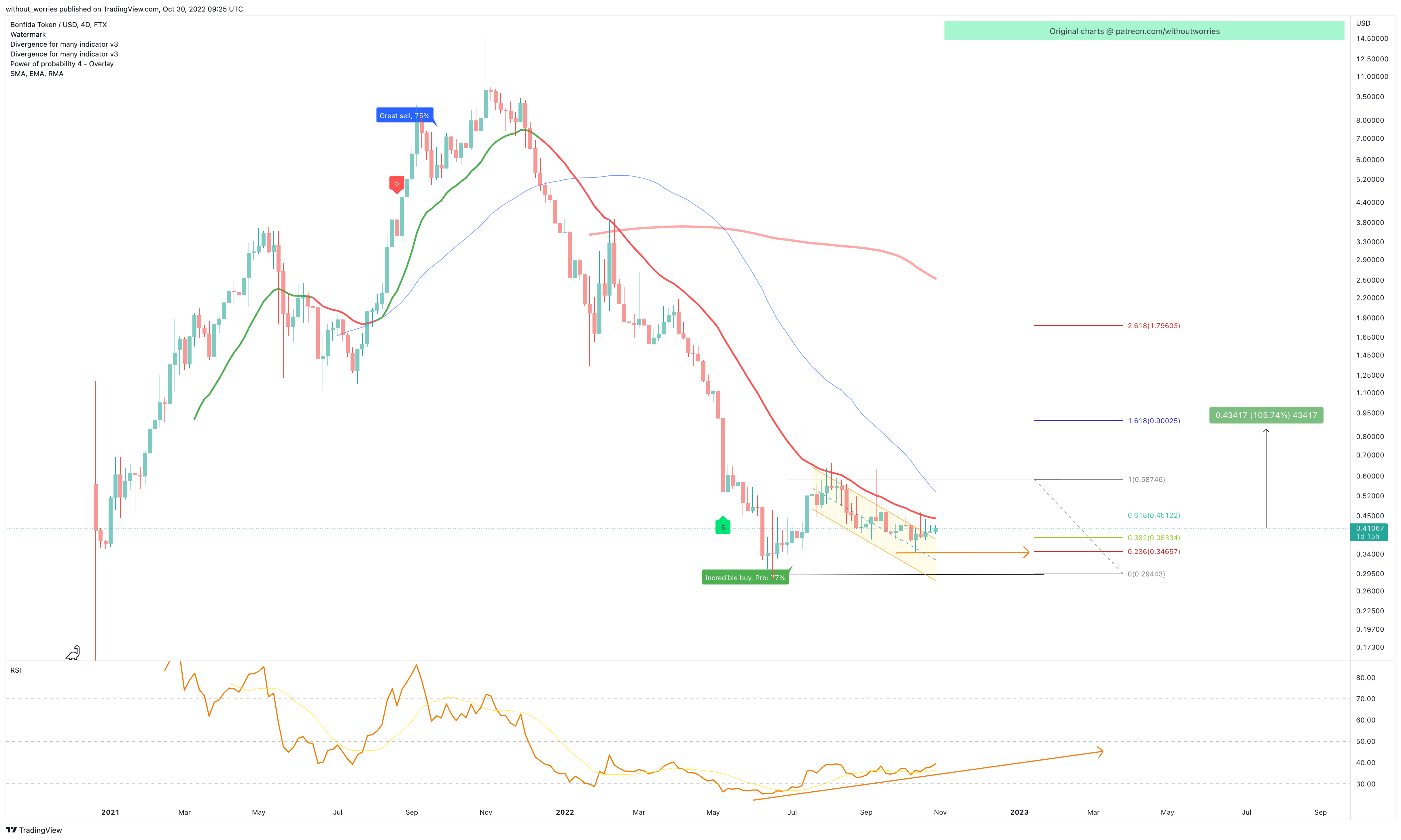 FTX:FIDAUSD Chart Image by without_worries