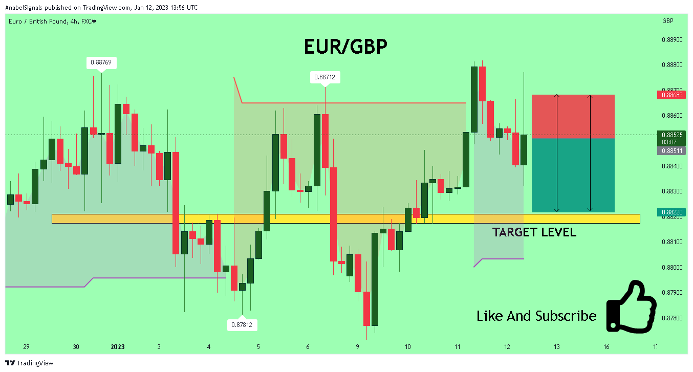 FX:EURGBP Chart Image by AnabelSignals