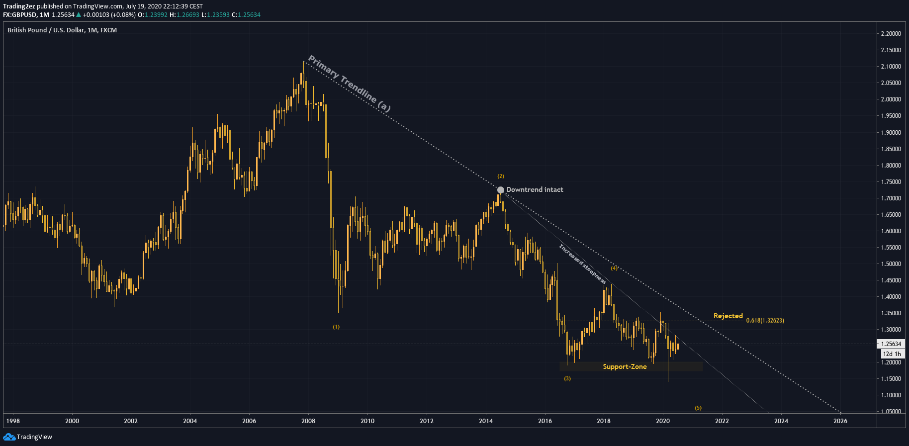  Chart Image