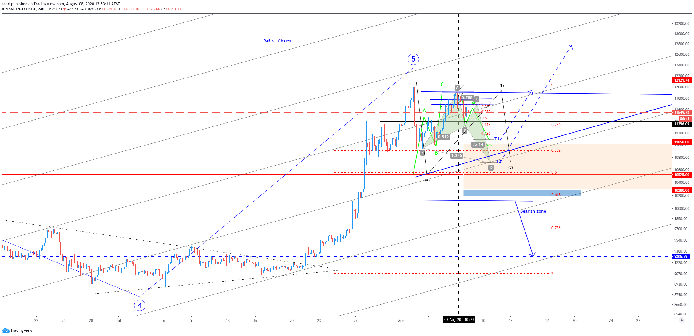  Chart Image
