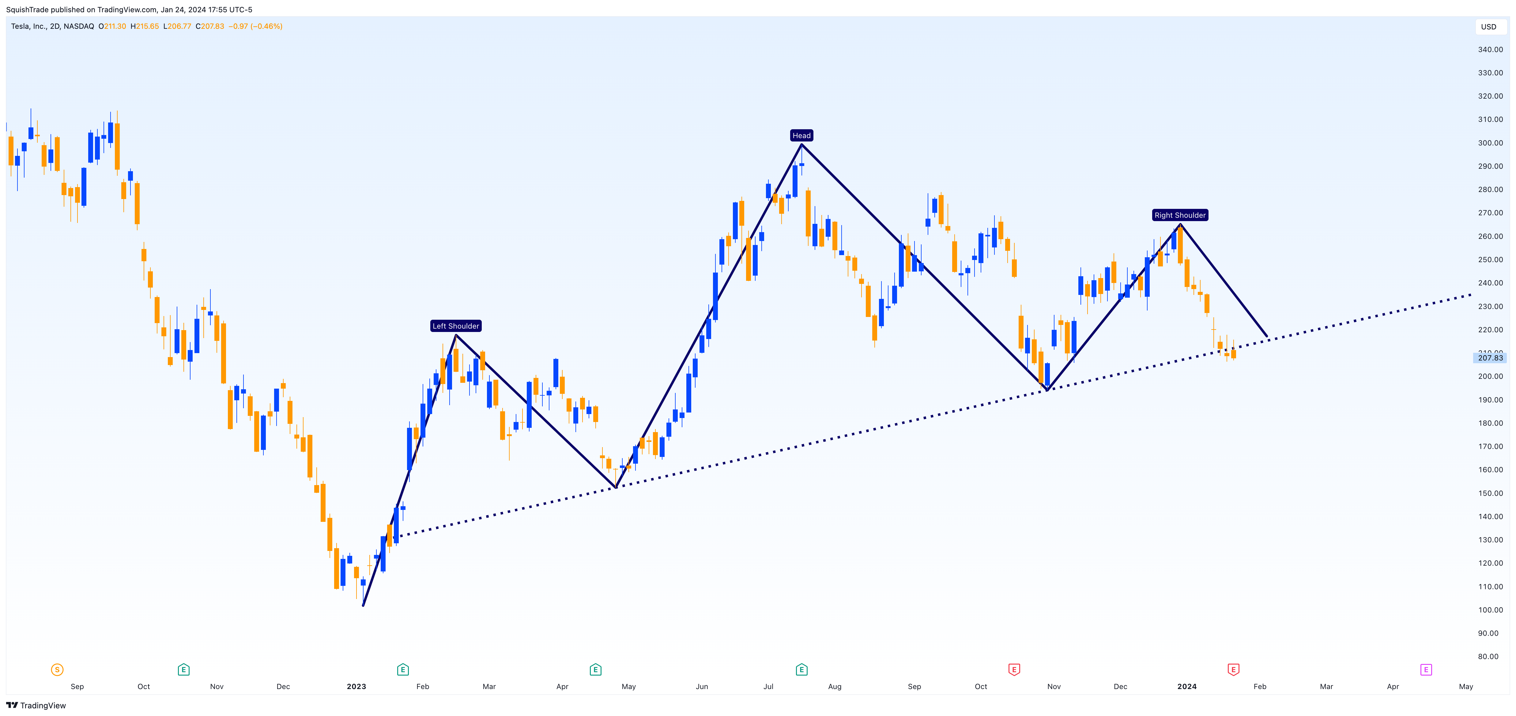 BATS:TSLA Chart Image by SquishTrade