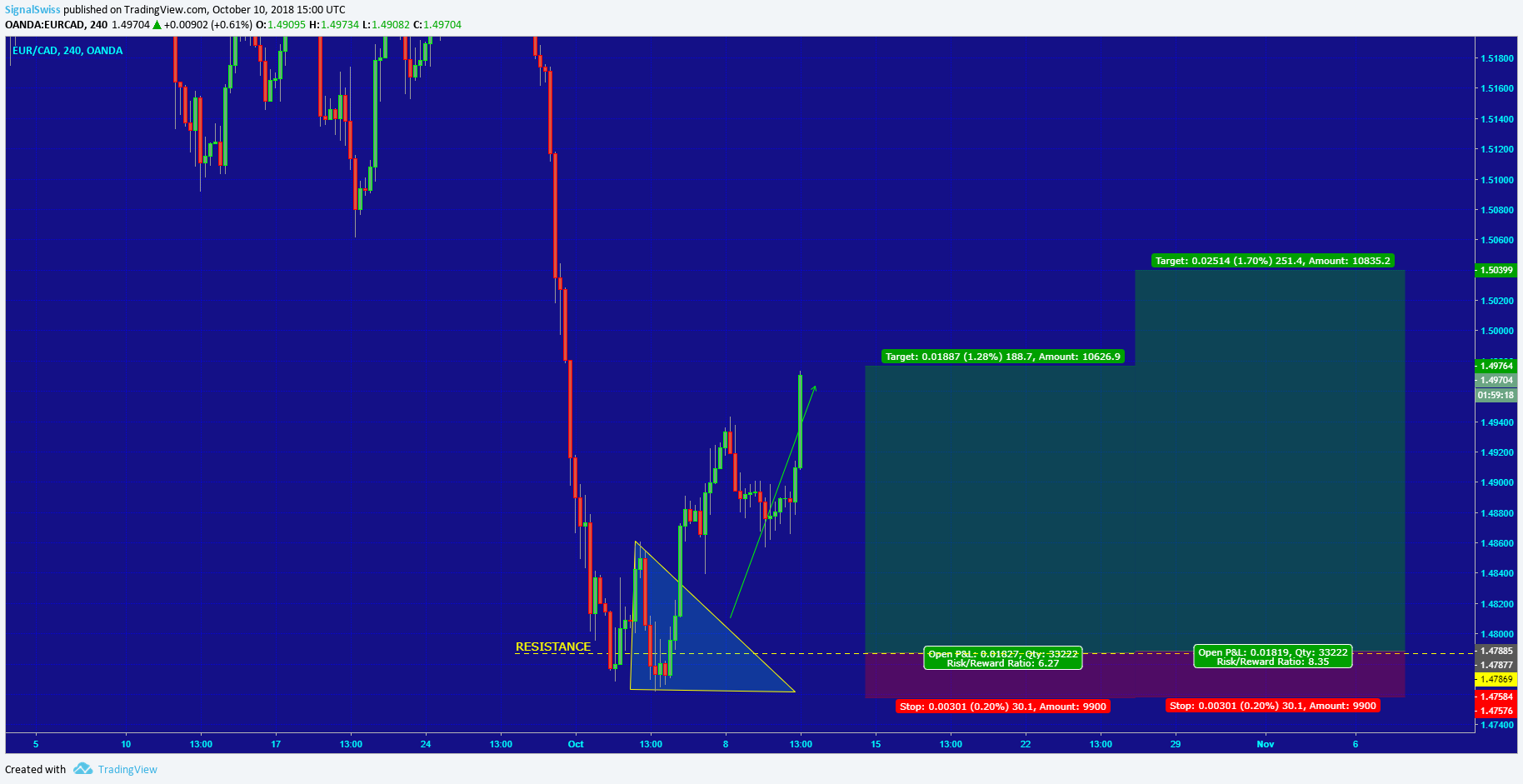  Chart Image