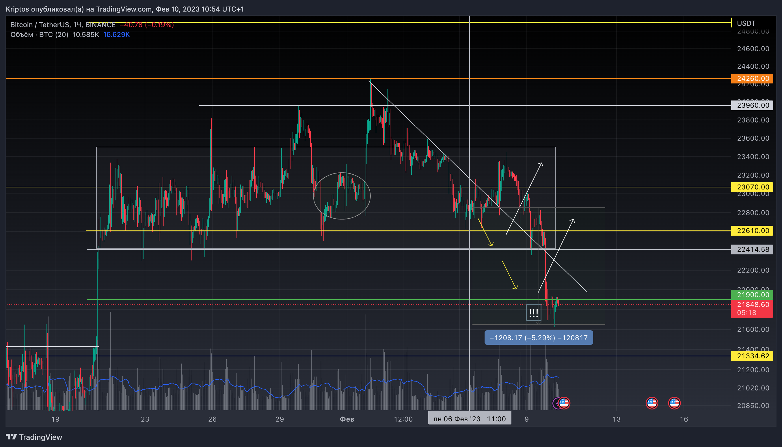 BINANCE:BTCUSDT Chart Image by Kirill_Gaitan