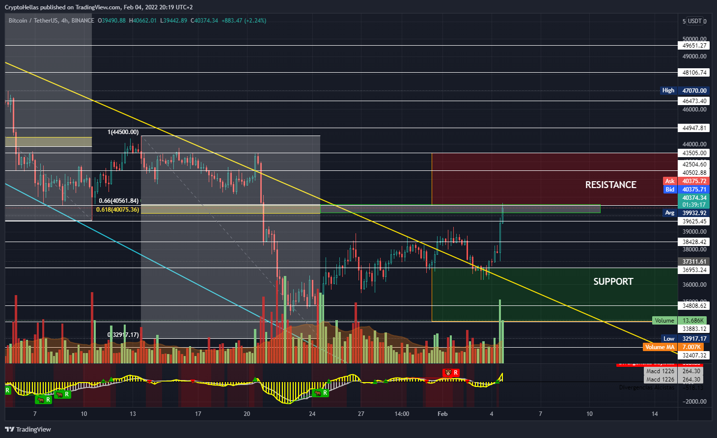 BINANCE:BTCUSDT Chart Image by CryptoHellas