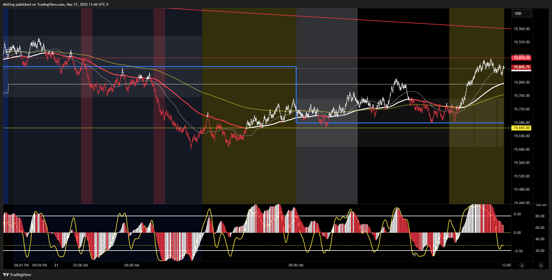 CME_MINI:NQ1! Chart Image by MAZing
