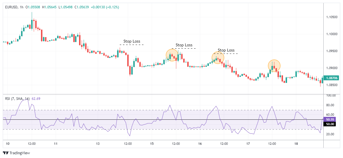 EURUSD Chart Image