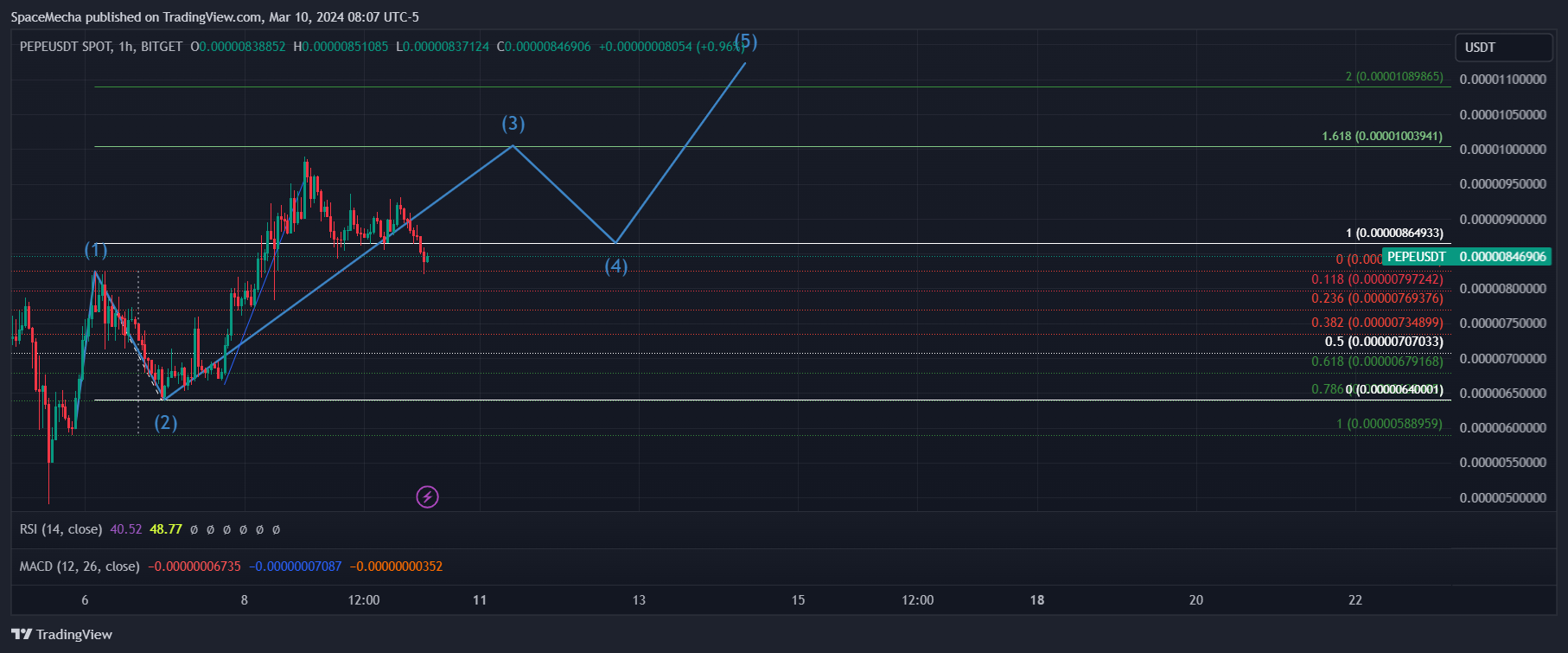 BITGET:PEPEUSDT Chart Image by SpaceMecha