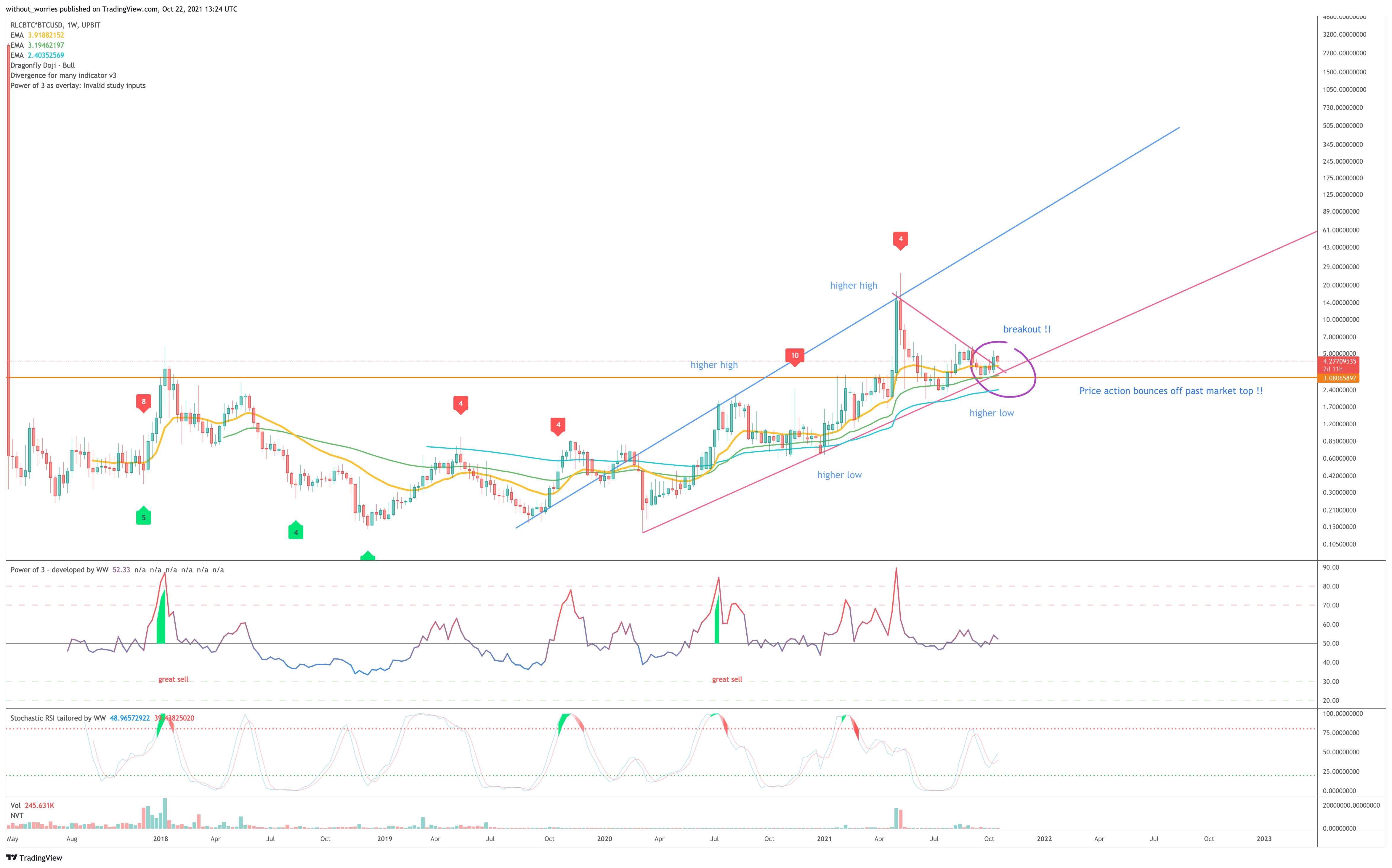  Chart Image by without_worries