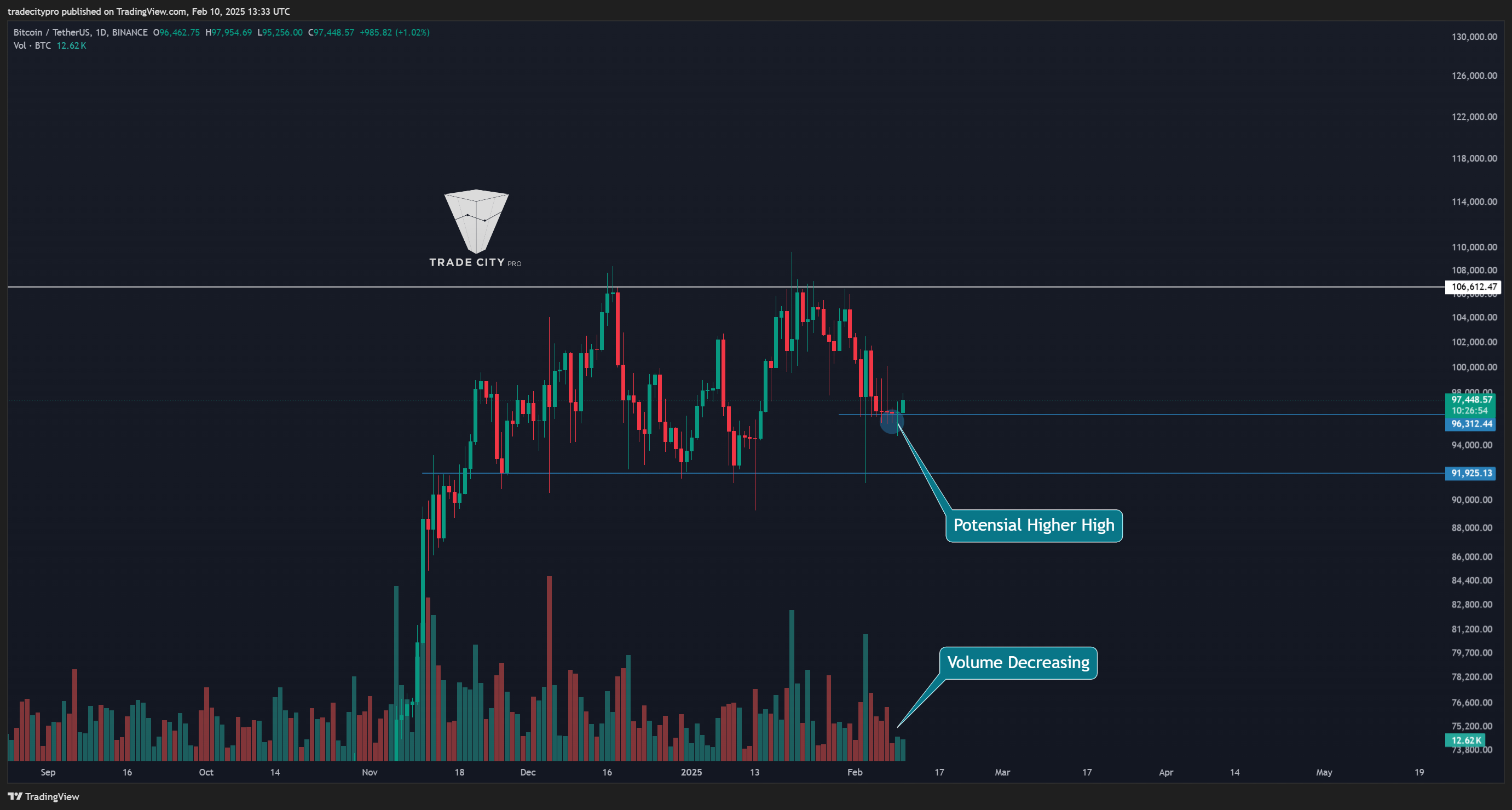 BINANCE:BTCUSDT Chart Image by tradecitypro