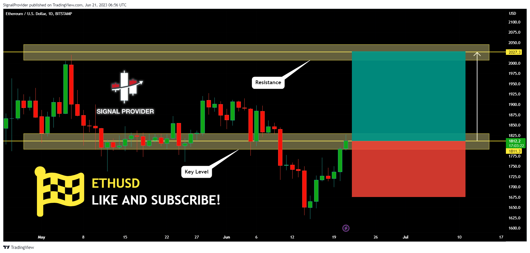BITSTAMP:ETHUSD Chart Image by SignalProvider