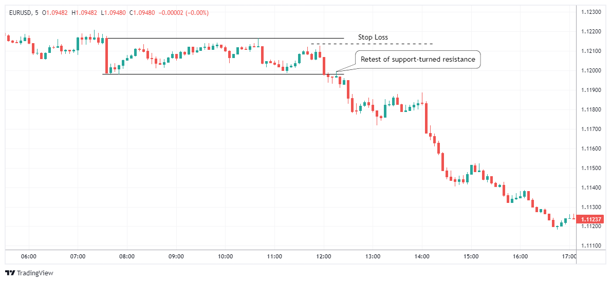 EURUSD Chart Image