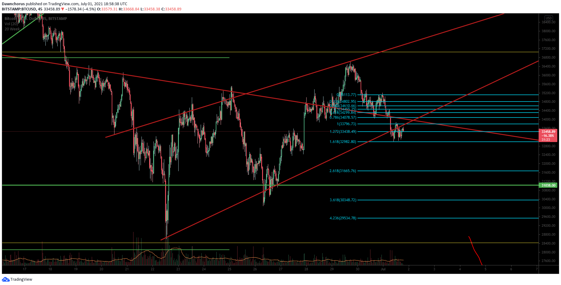  Chart Image
