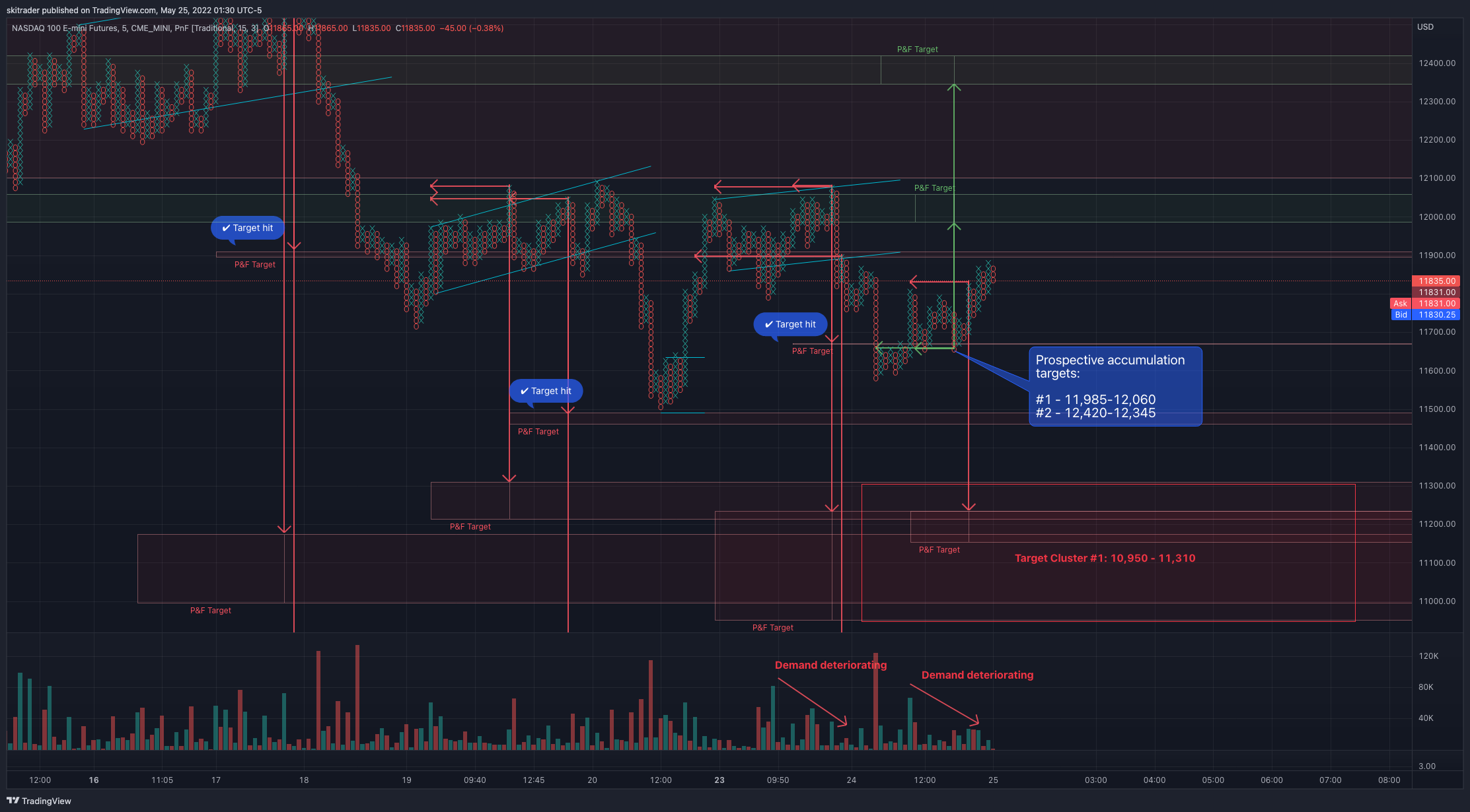 CME_MINI:NQ1! Chart Image by skitrader