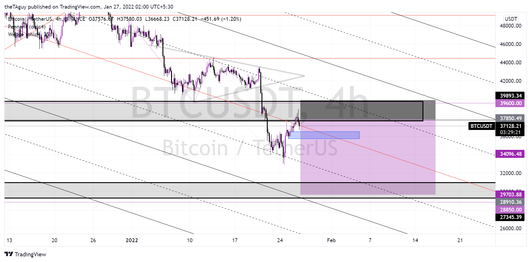 BINANCE:BTCUSDT Chart Image by theTAguy