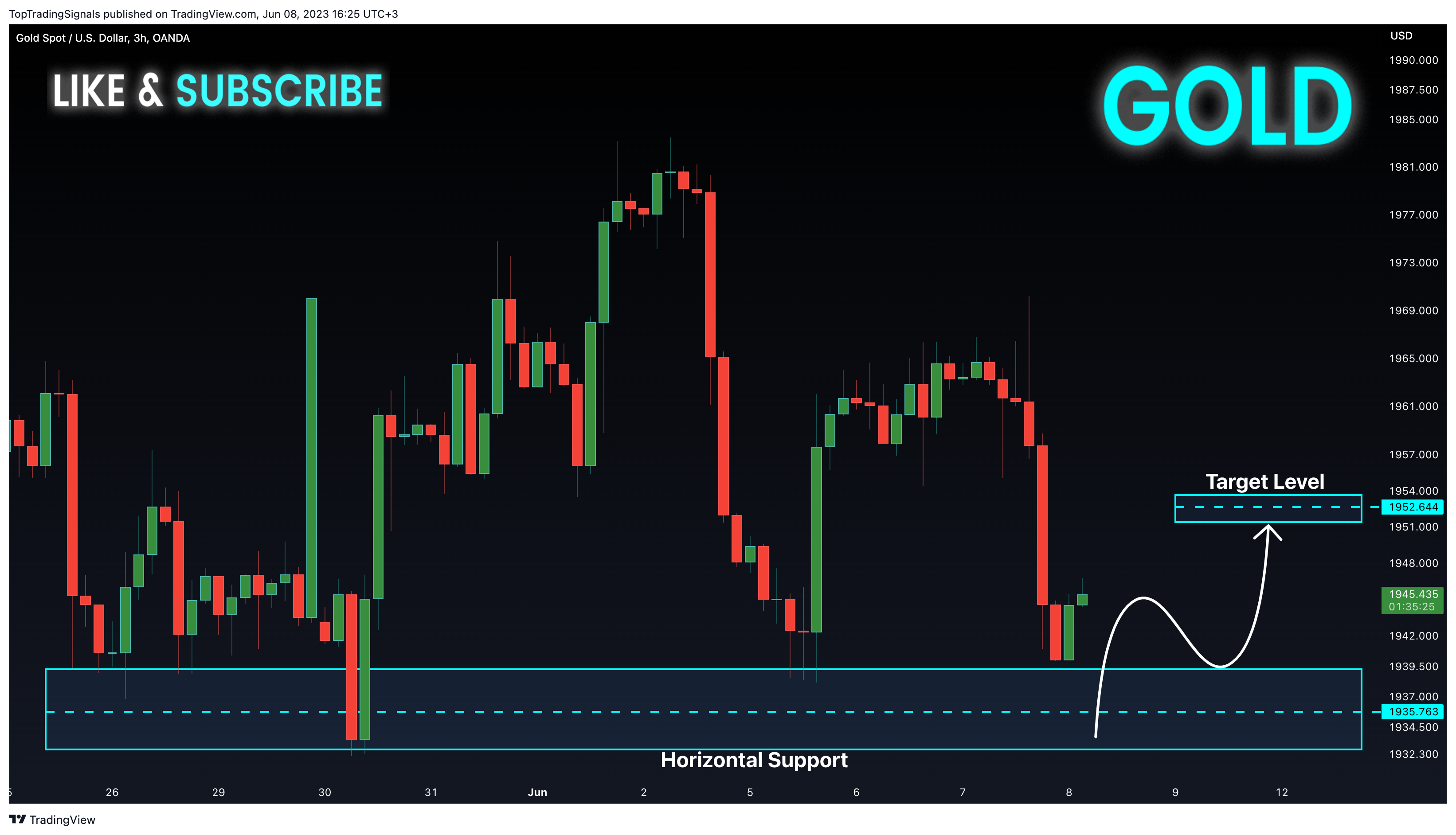 OANDA:XAUUSD Chart Image by TopTradingSignals