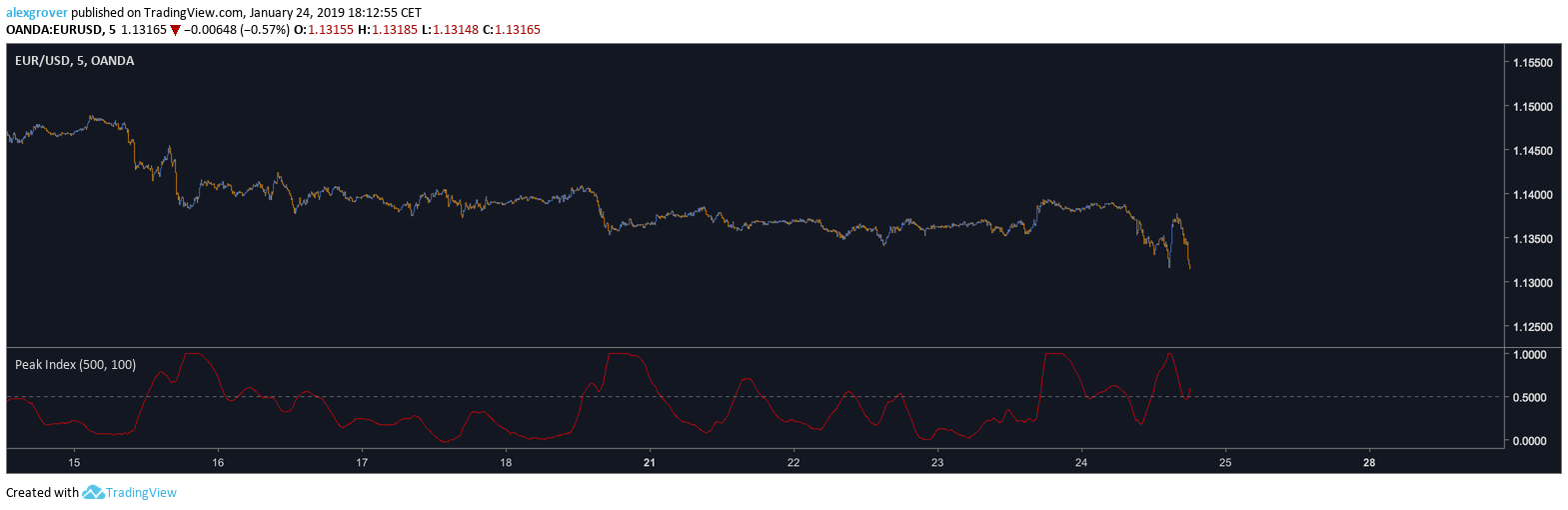  Chart Image
