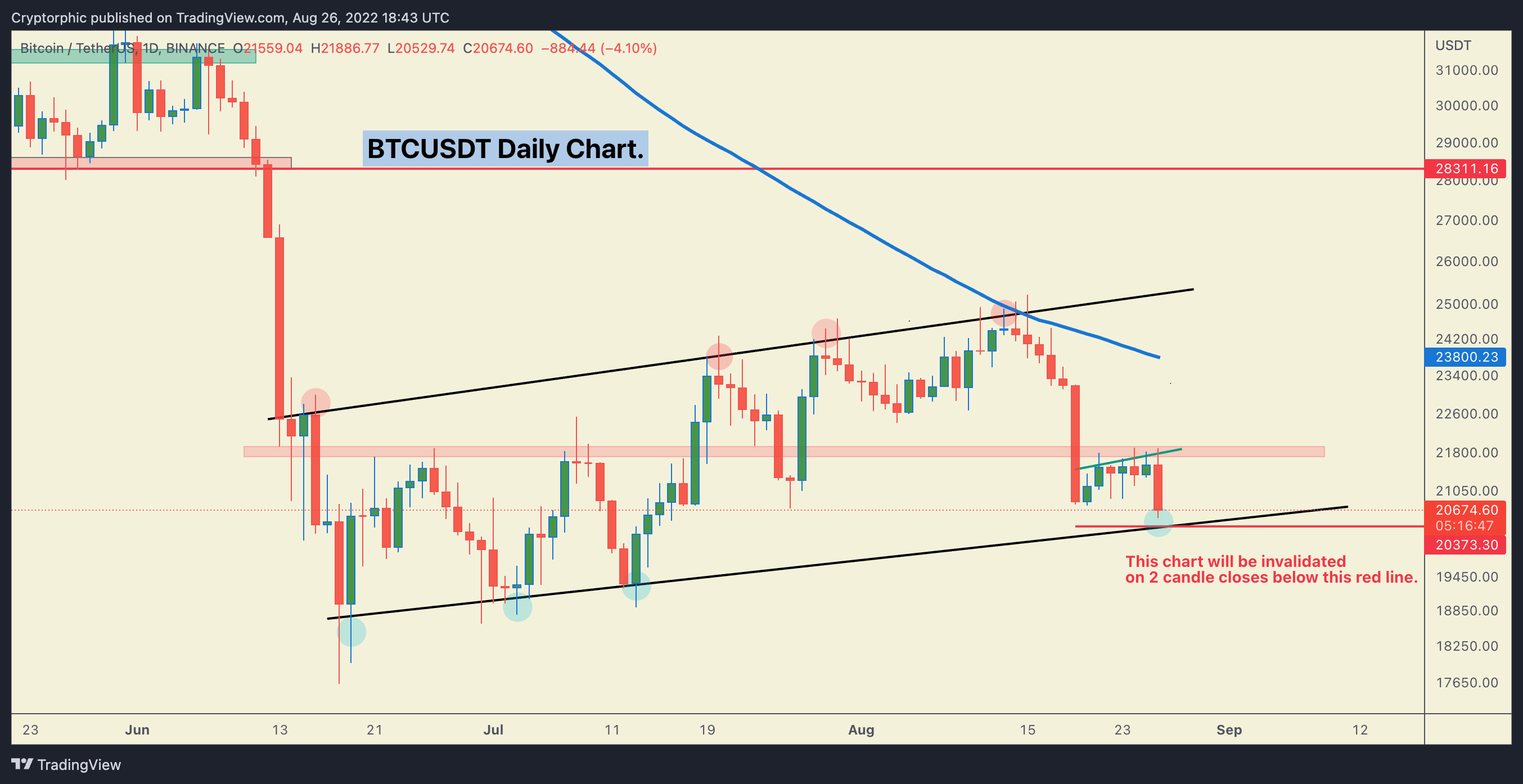 BINANCE:BTCUSDT Chart Image by Cryptorphic