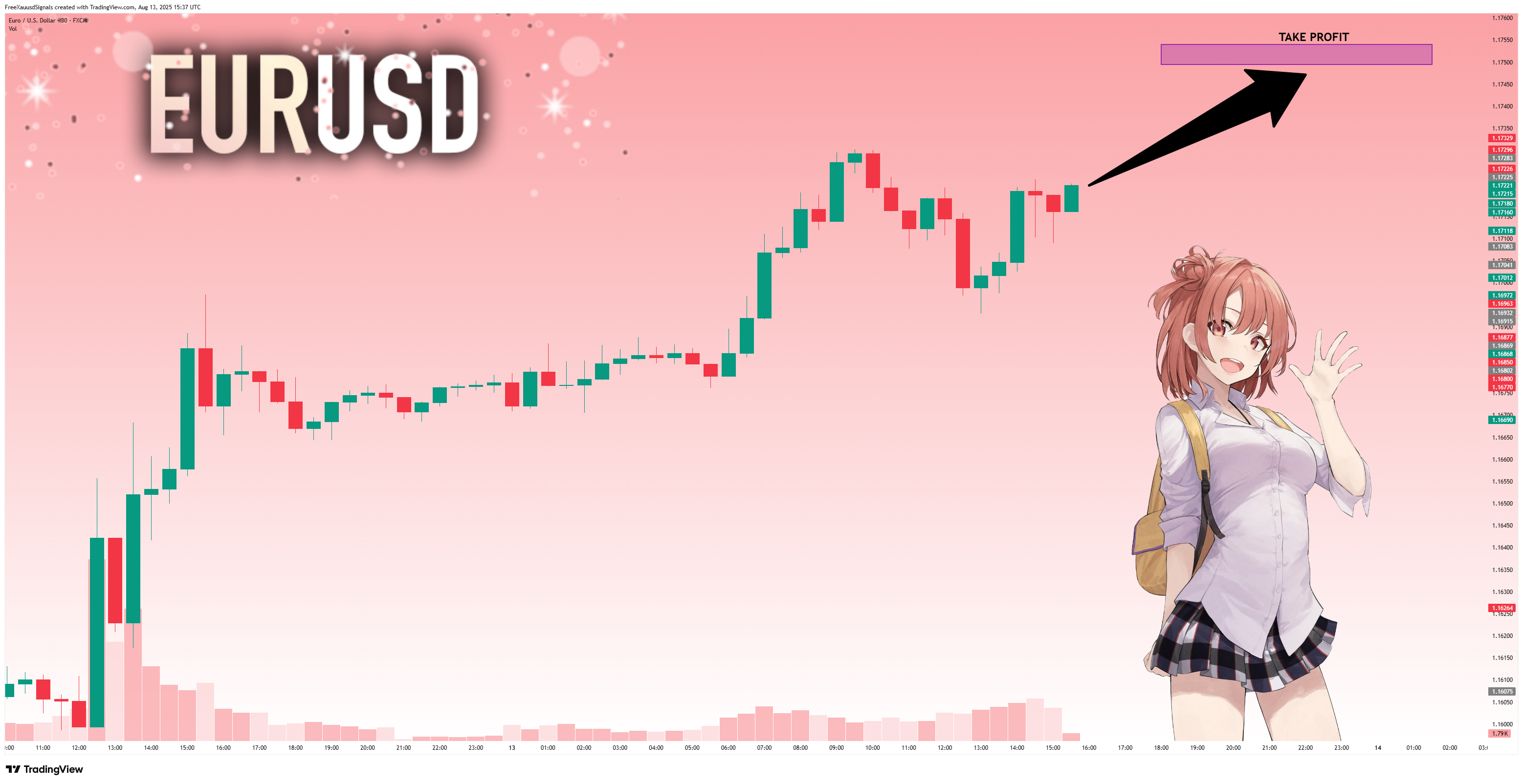 FX:EURUSD Chart Image by FreeXauusdSignals