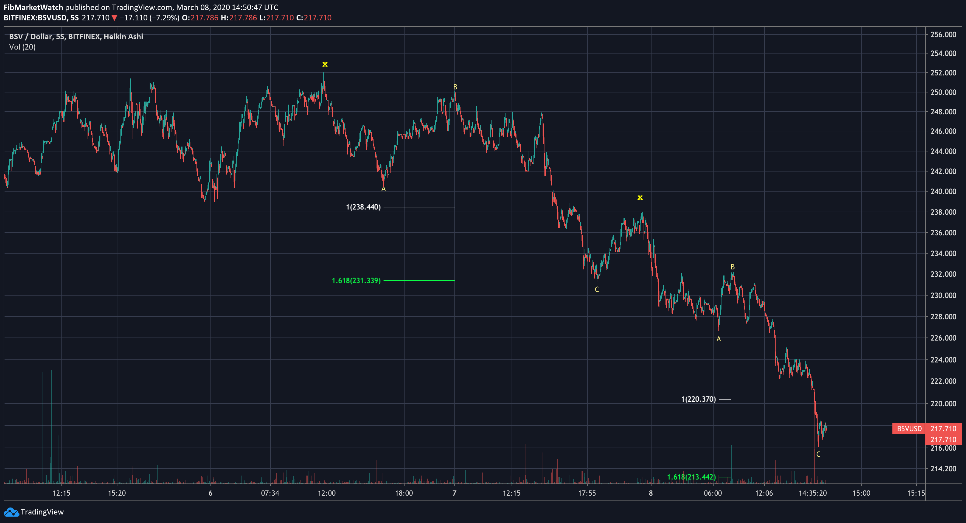  Chart Image