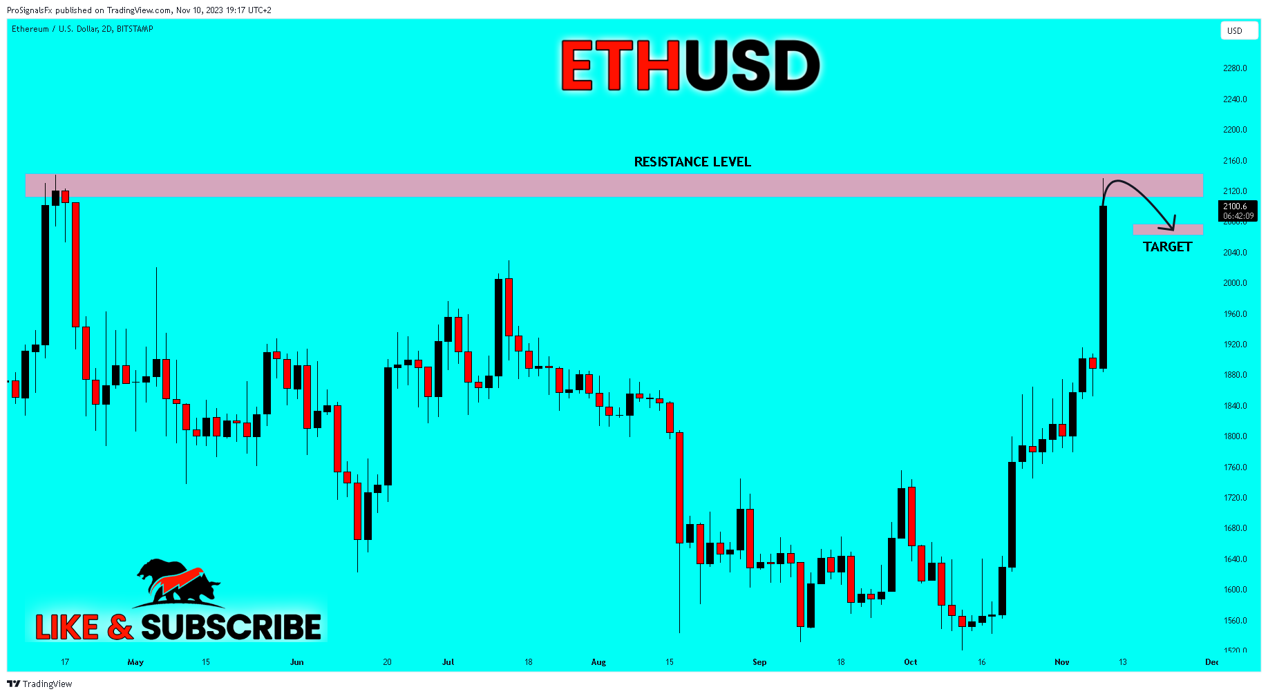 BITSTAMP:ETHUSD Chart Image by ProSignalsFx
