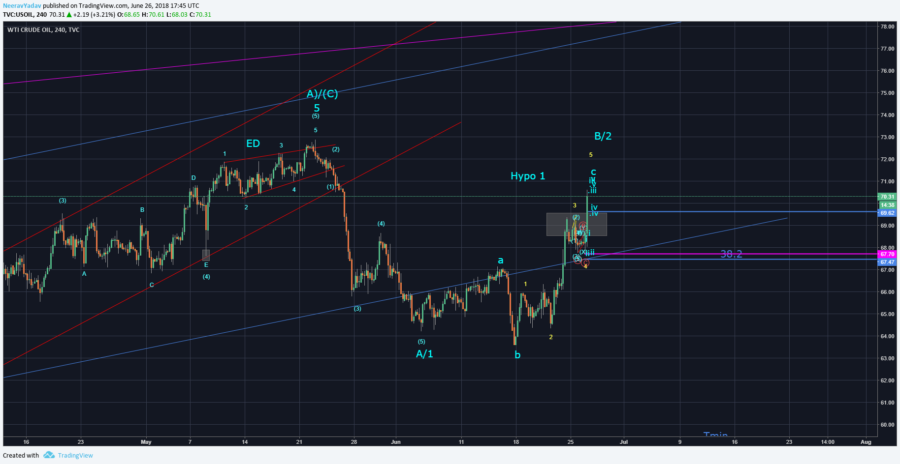  Chart Image