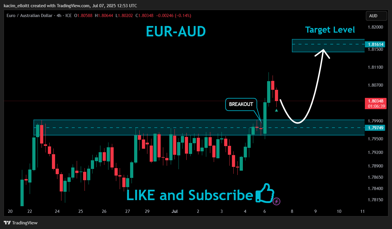 FX_IDC:EURAUD Chart Image by kacim_elloitt