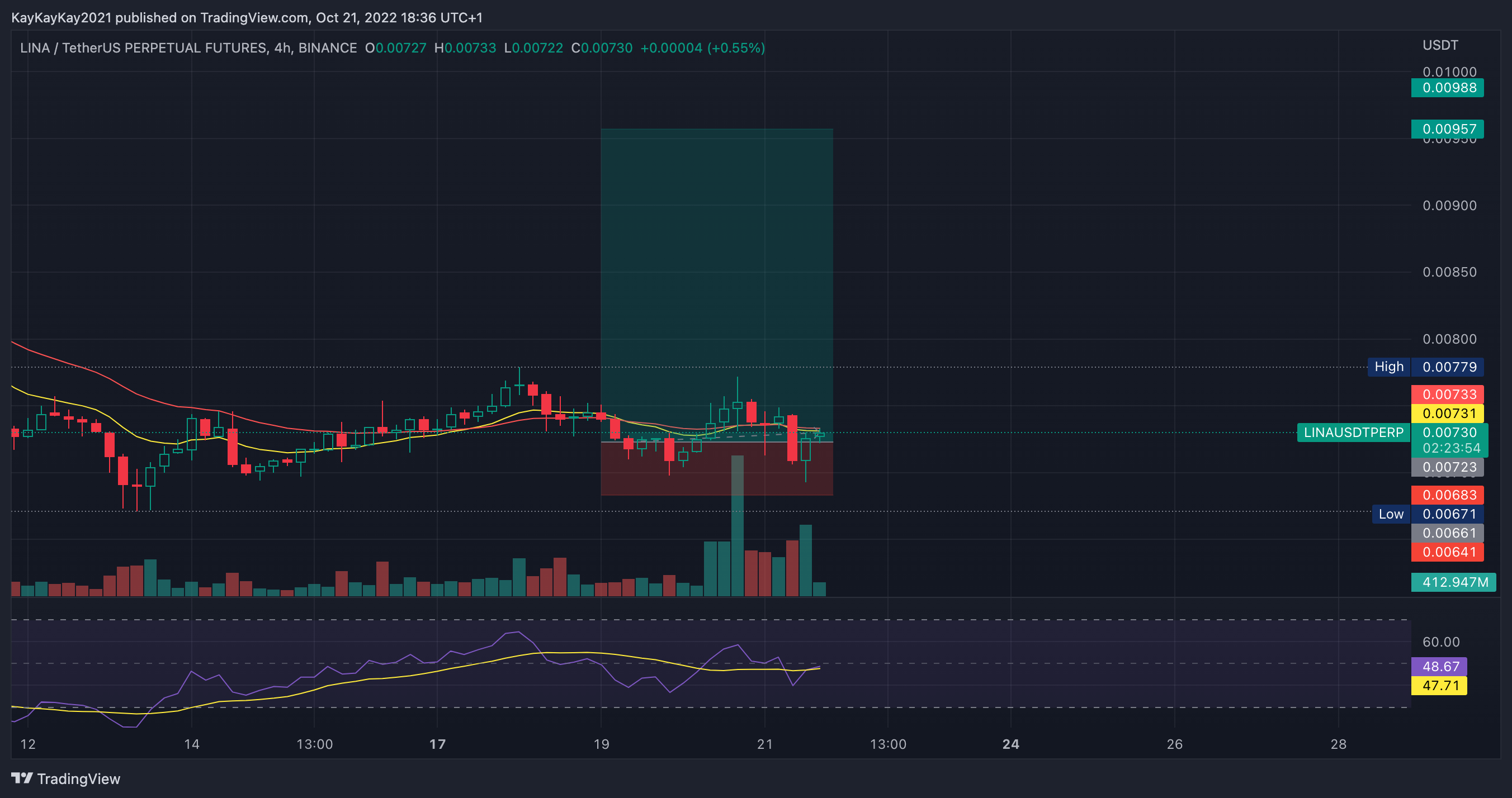 BINANCE:LINAUSDTPERP Chart Image by KayKayKay2021