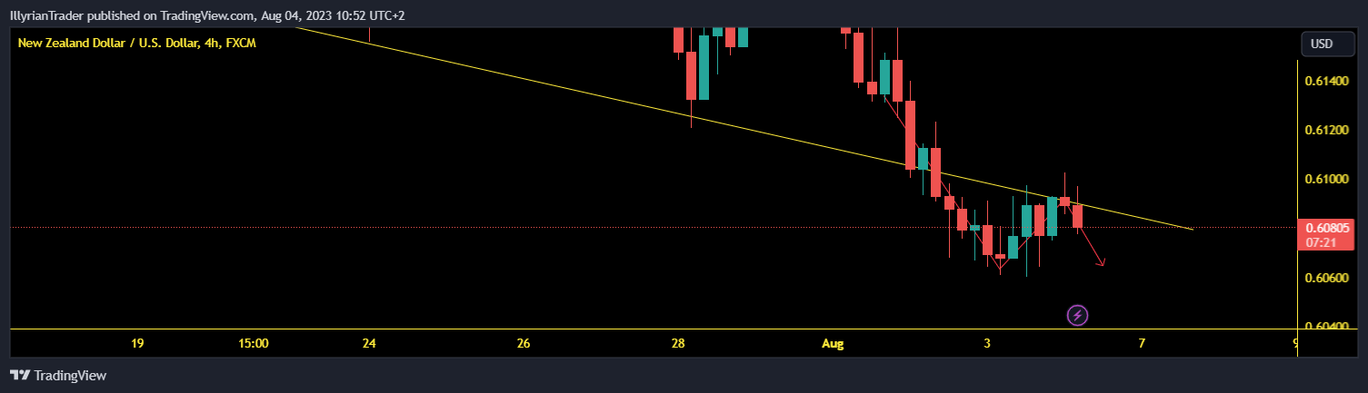 FX:NZDUSD Chart Image by IllyrianTrader
