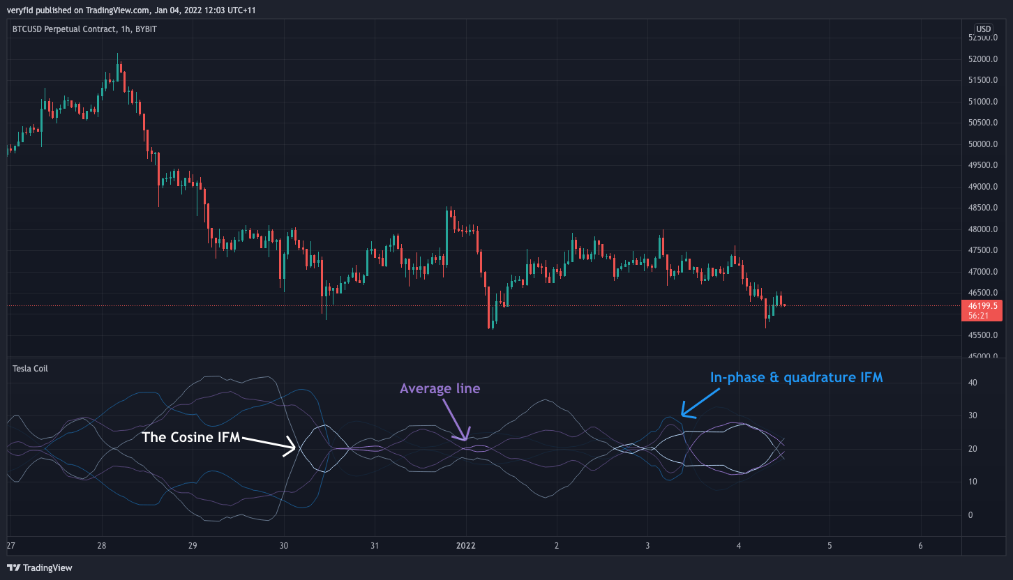 BYBIT:BTCUSD Chart Image by veryfid