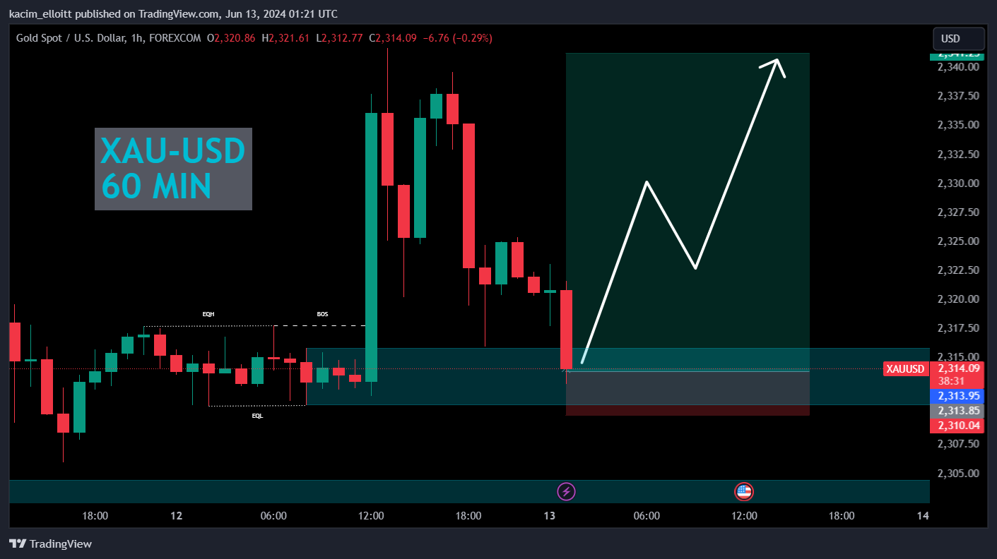 FOREXCOM:XAUUSD Chart Image by kacim_elloitt