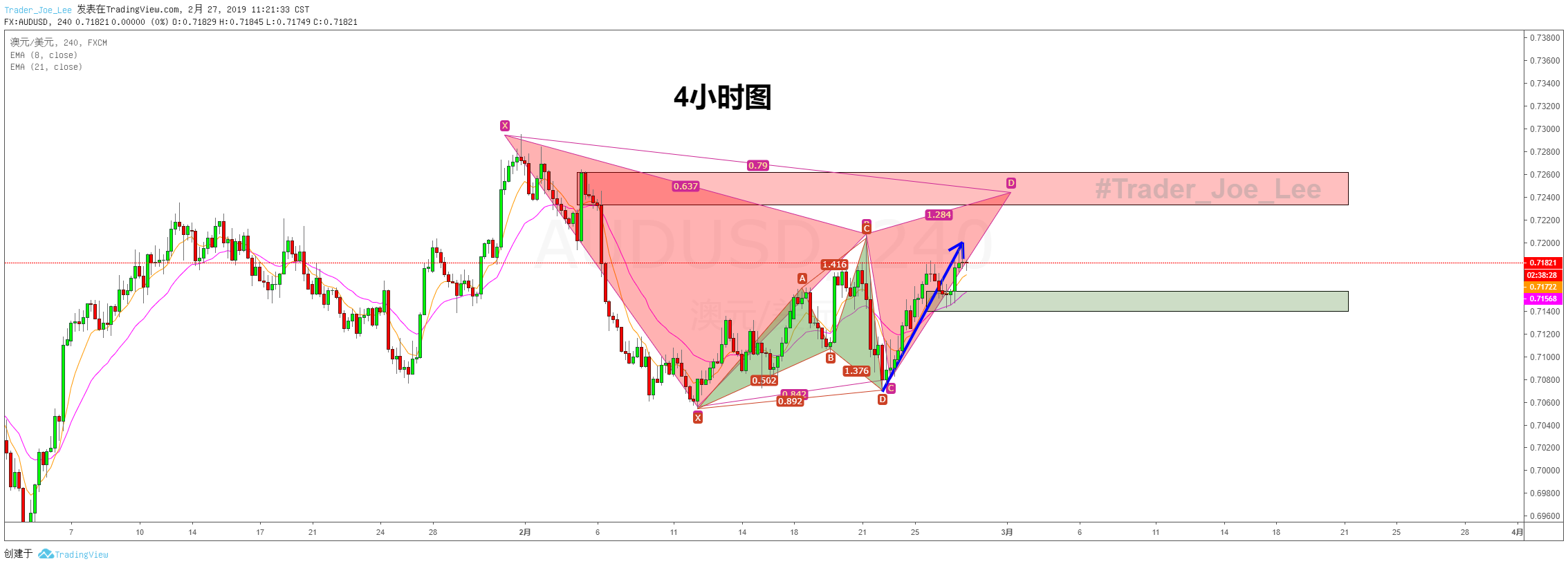  Chart Image