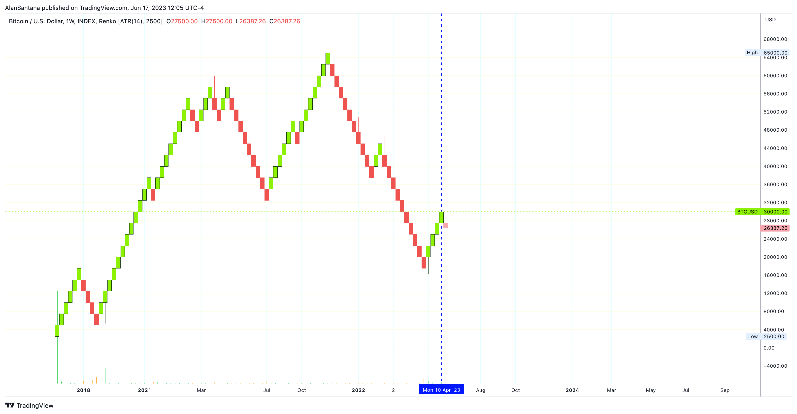 INDEX:BTCUSD Chart Image by MasterAnanda