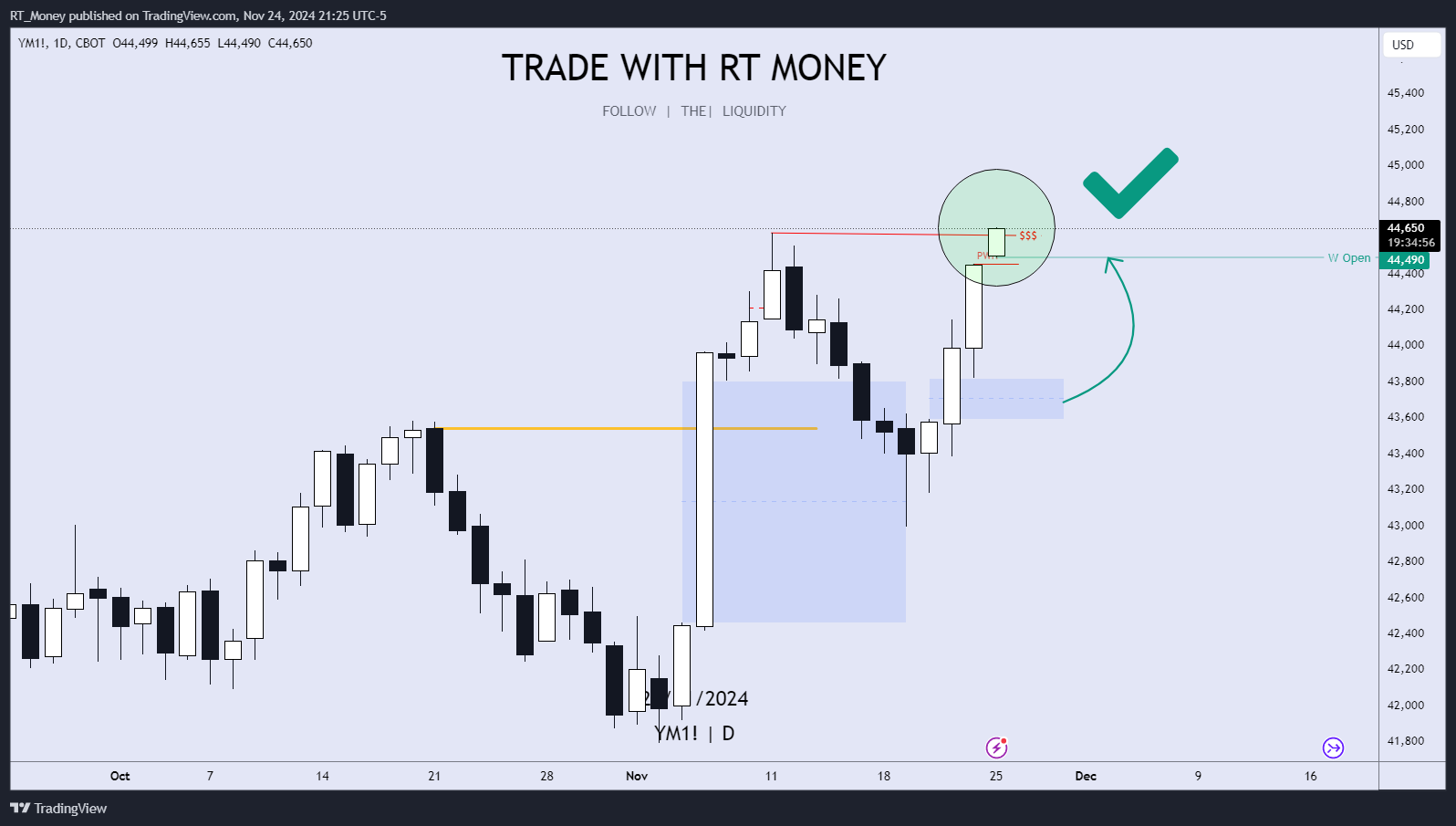CBOT_MINI:YM1! Chart Image by RT_Money