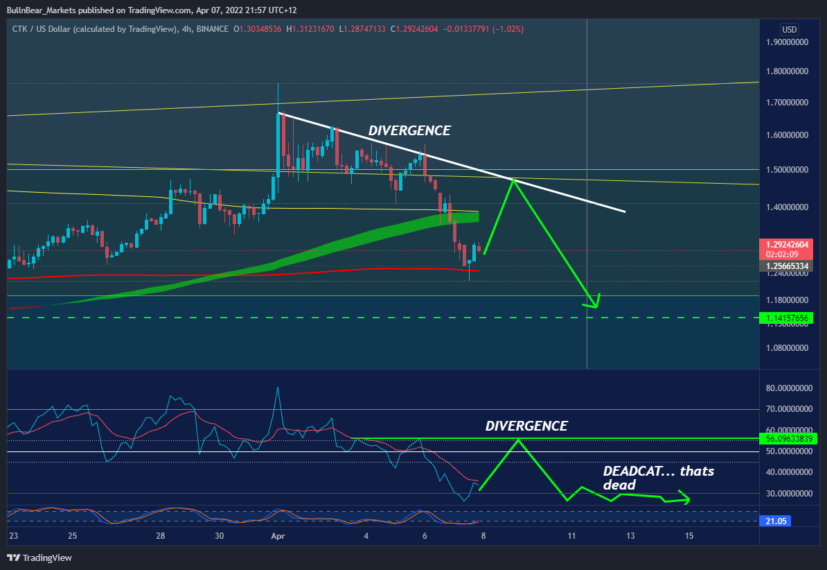 BINANCE:CTKUSD Chart Image by BullnBear_Markets