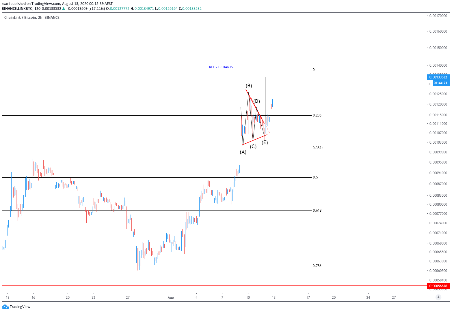  Chart Image