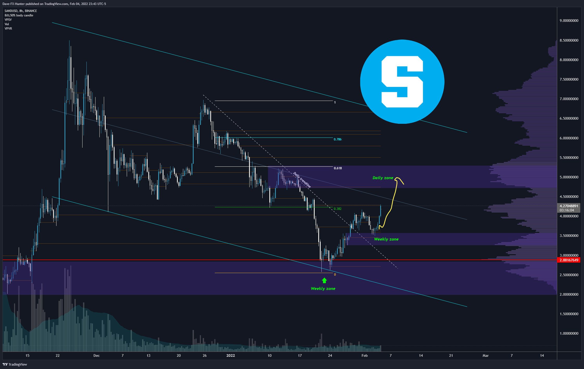 BINANCE:SANDUSD Chart Image by David_Perk