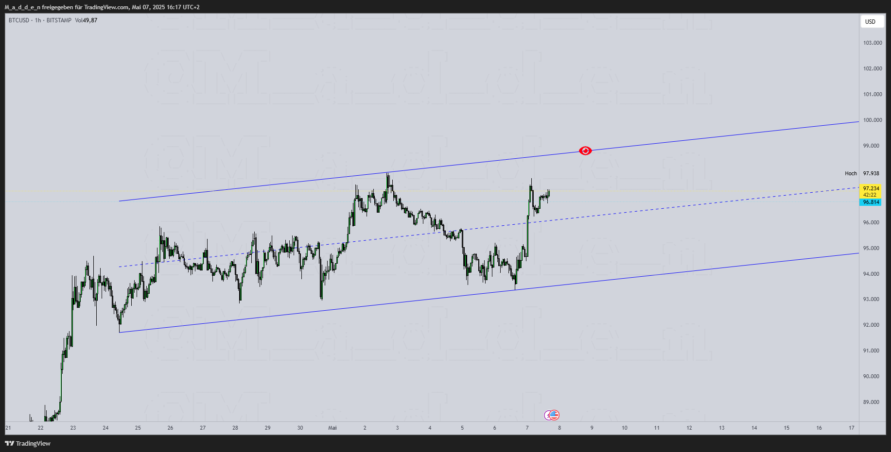 BITSTAMP:BTCUSD Chart Image by M_a_d_d_e_n