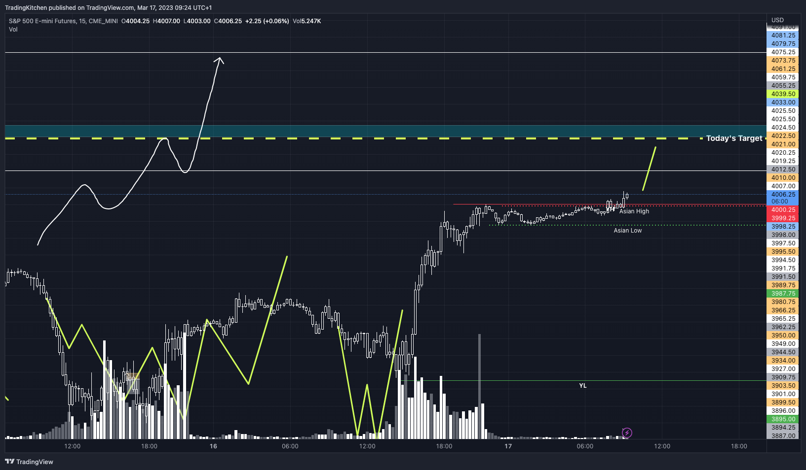 CME_MINI:ES1! Chart Image by kitchen_trading