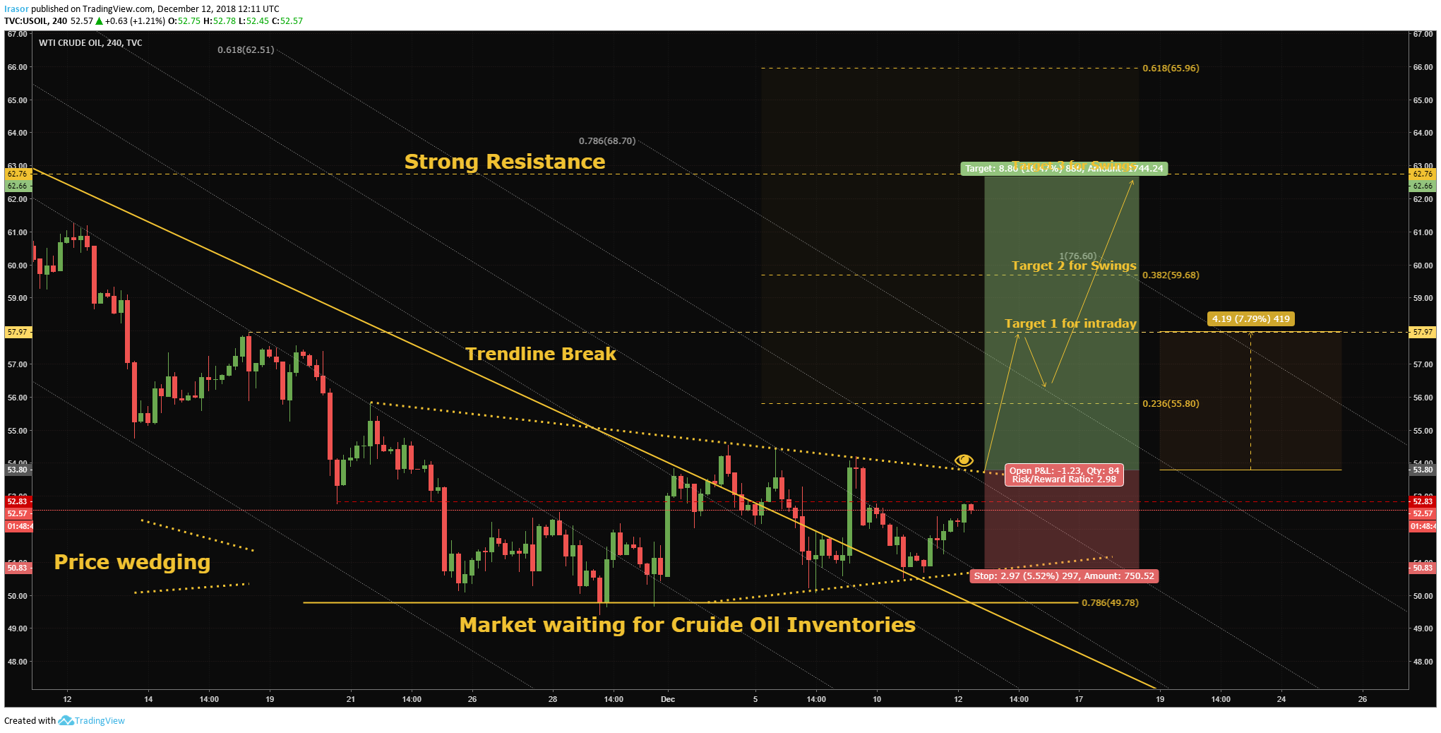  Chart Image