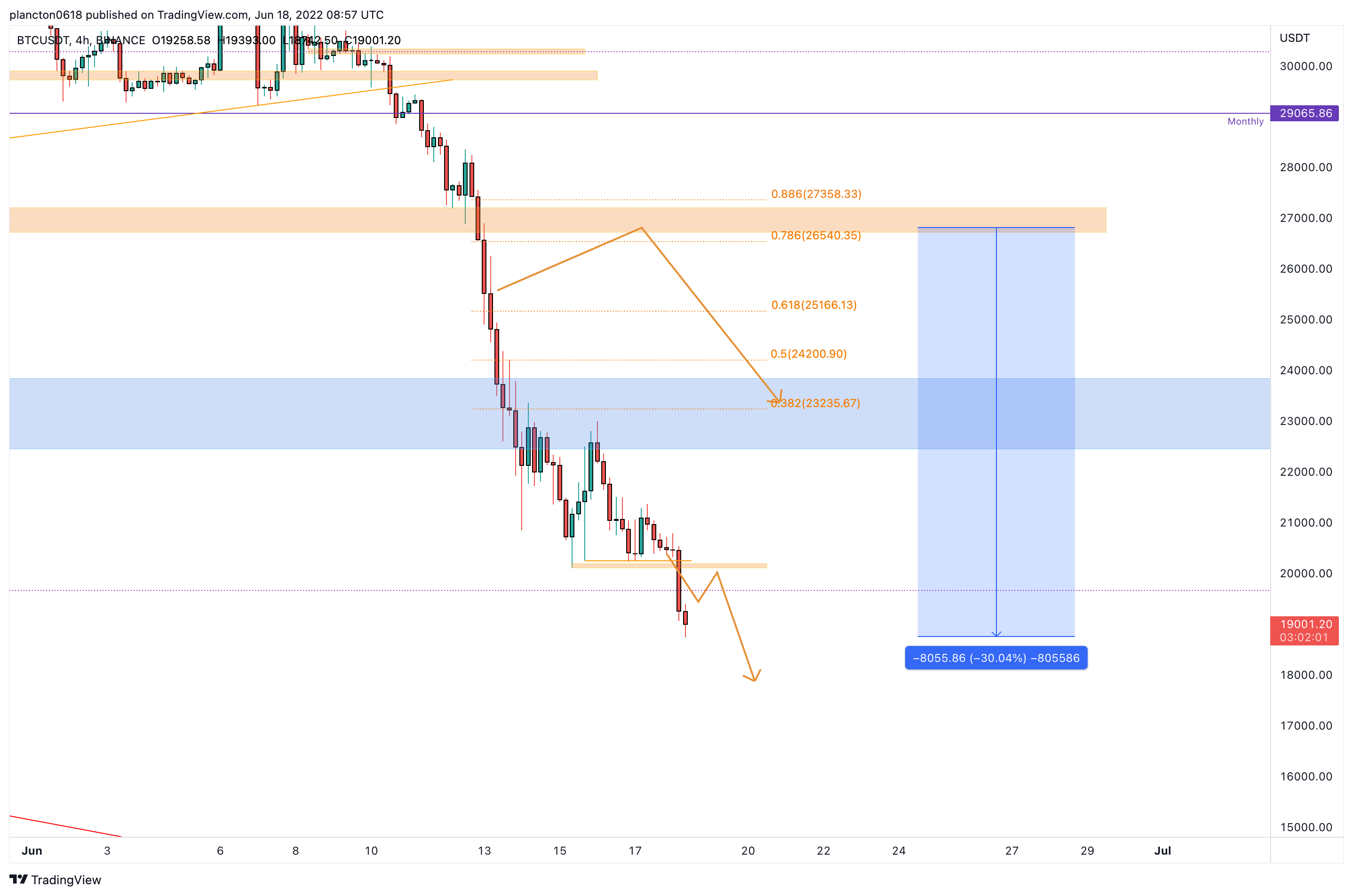 BINANCE:BTCUSDT Chart Image by InkyGrip