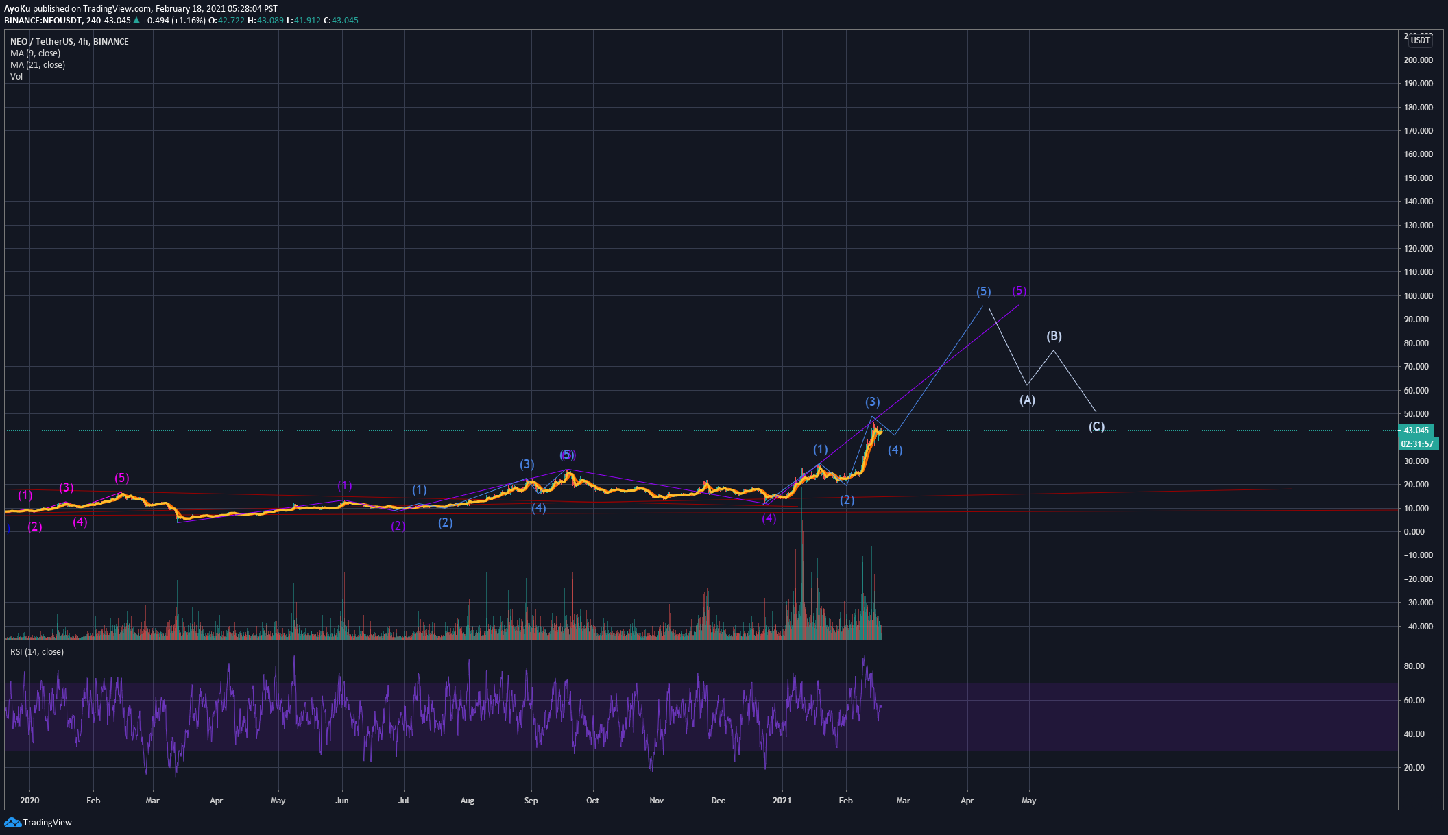  Chart Image