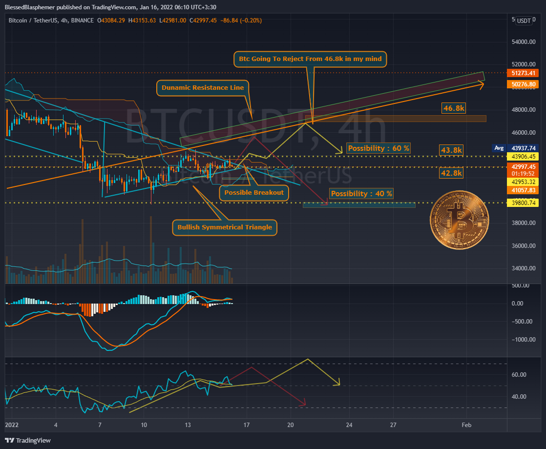 BINANCE:BTCUSDT Chart Image by BlessedBlasphemer