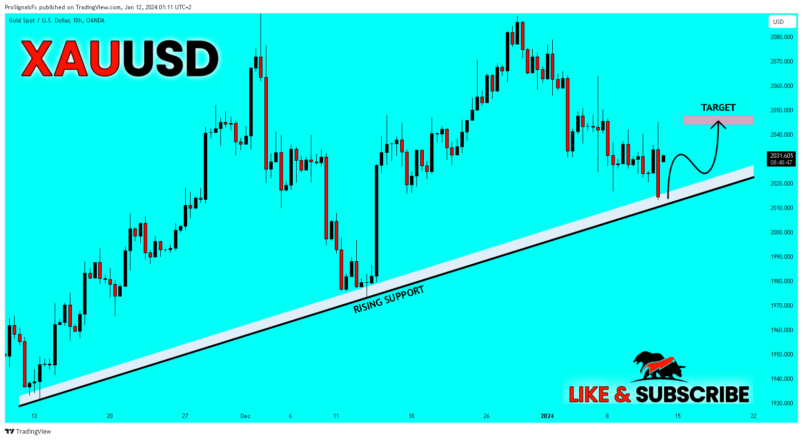 OANDA:XAUUSD Chart Image by ProSignalsFx
