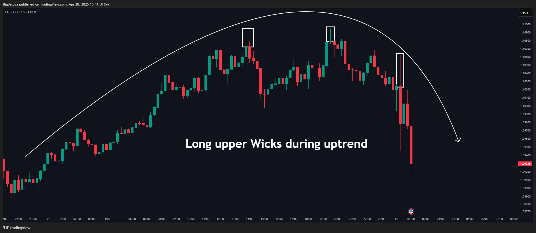 FX:EURUSD Chart Image by BigBeluga