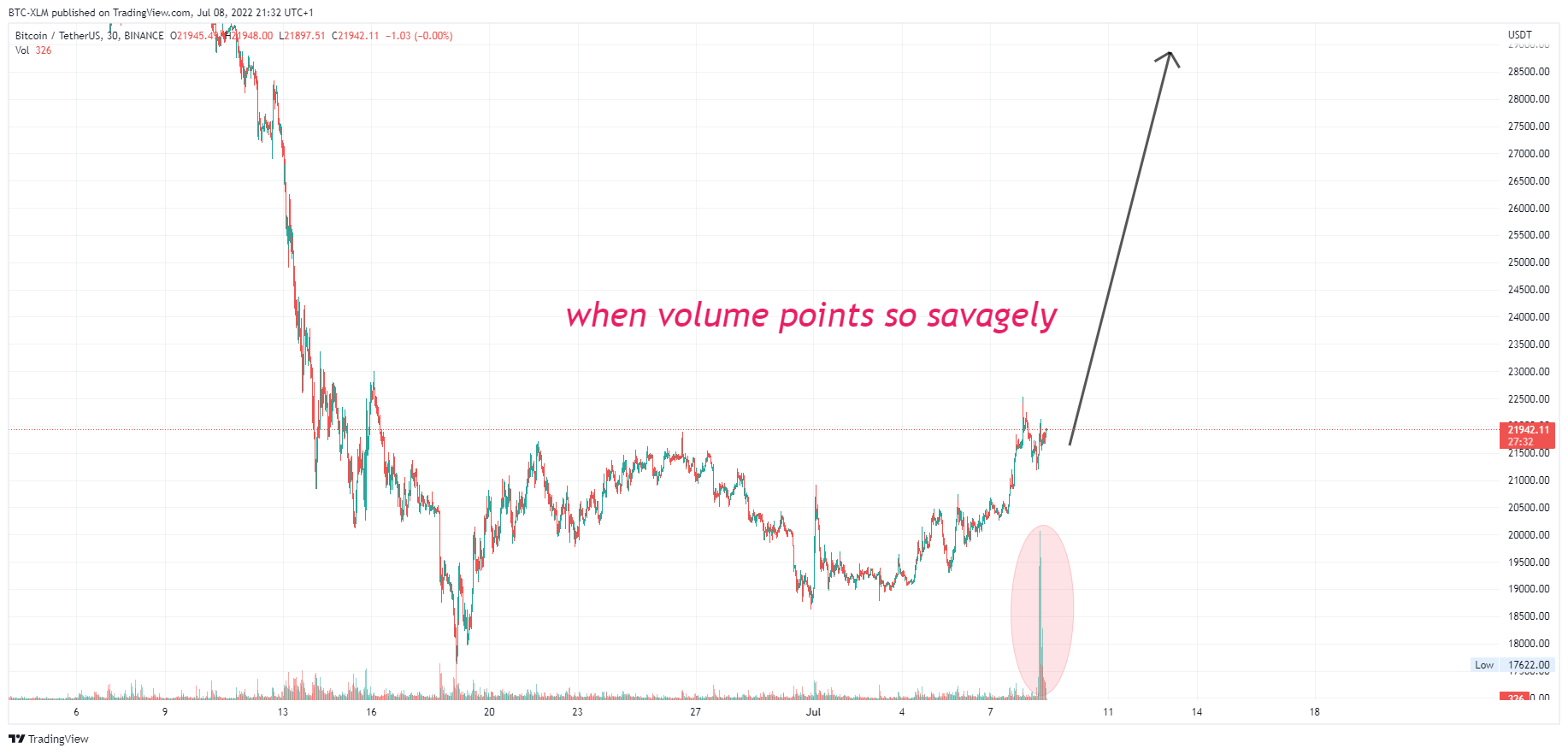 BINANCE:BTCUSDT Chart Image by BTC-XLM