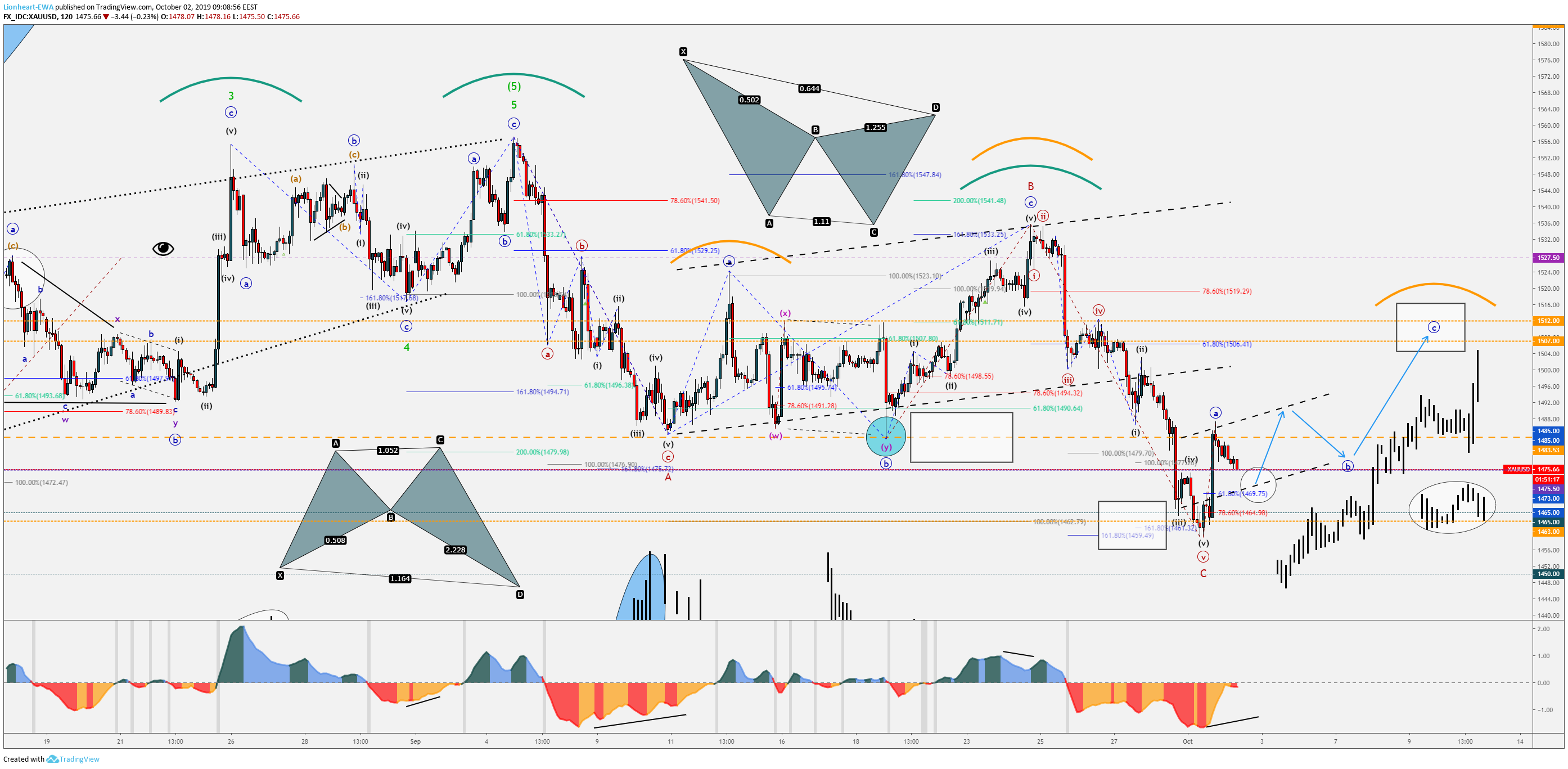  Chart Image